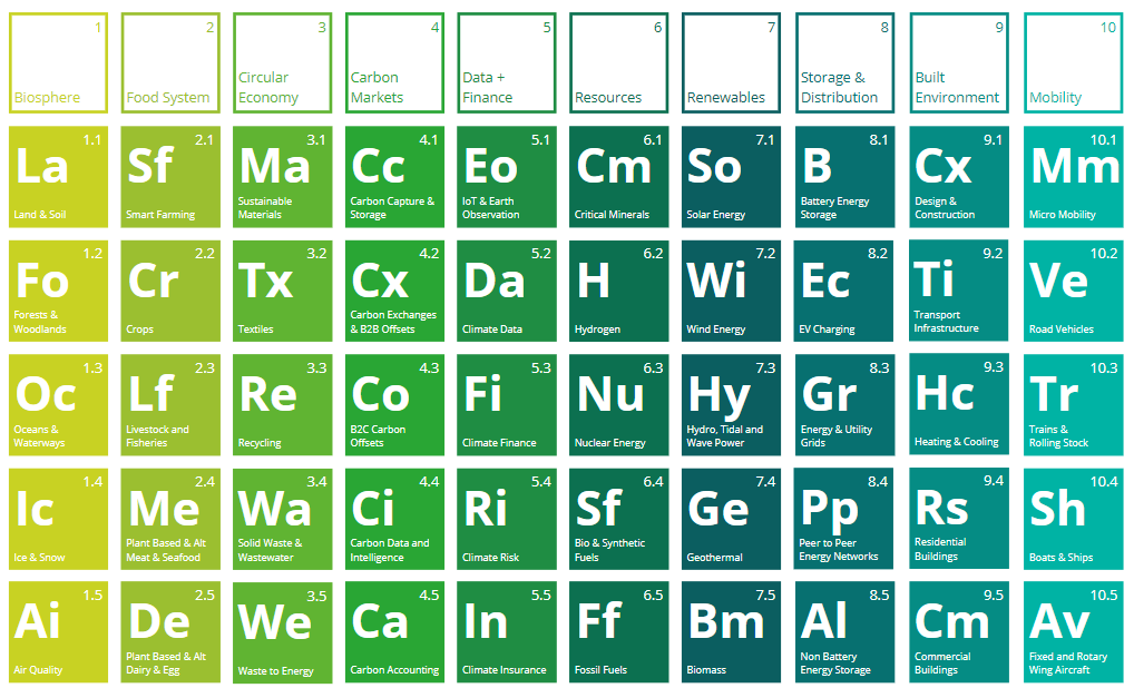 Climate Tech taxonomy