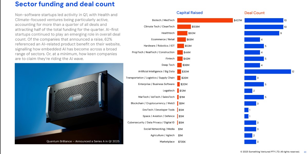 CT Venture report 
