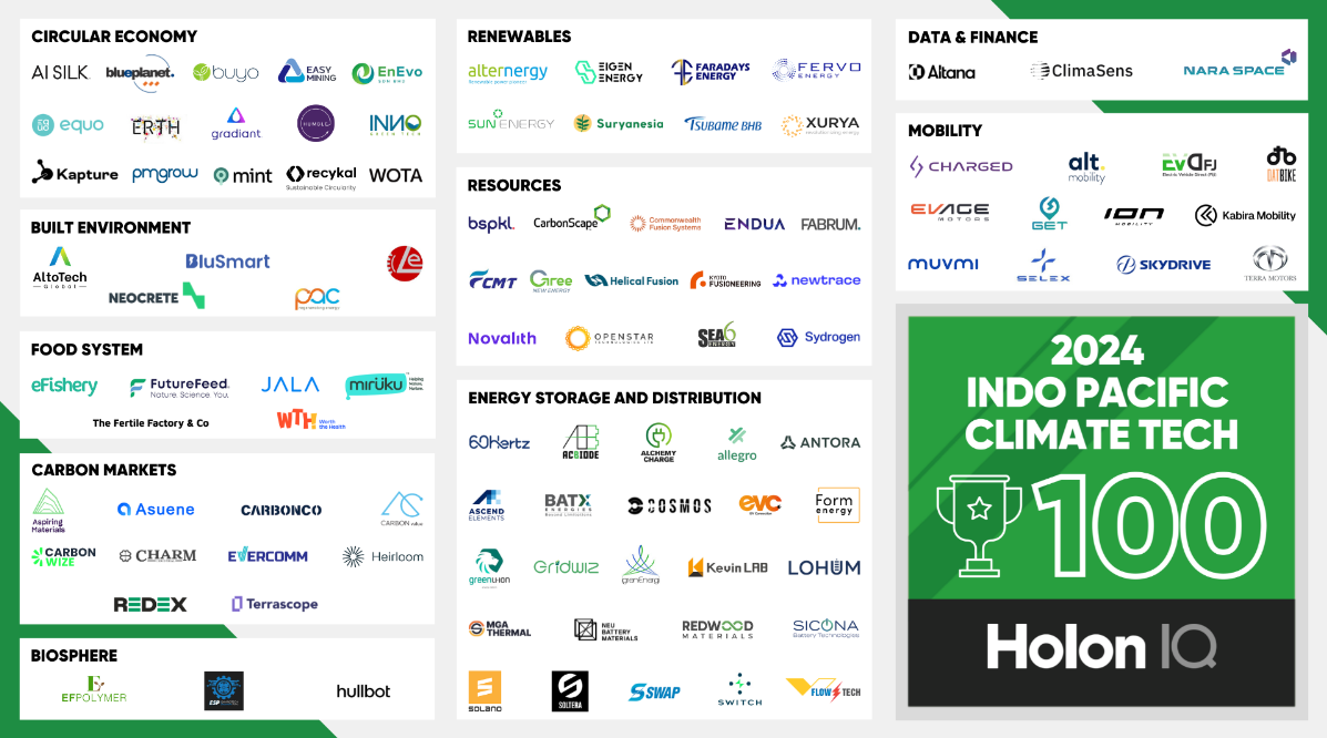 Indo Pacific Climate Tech 100